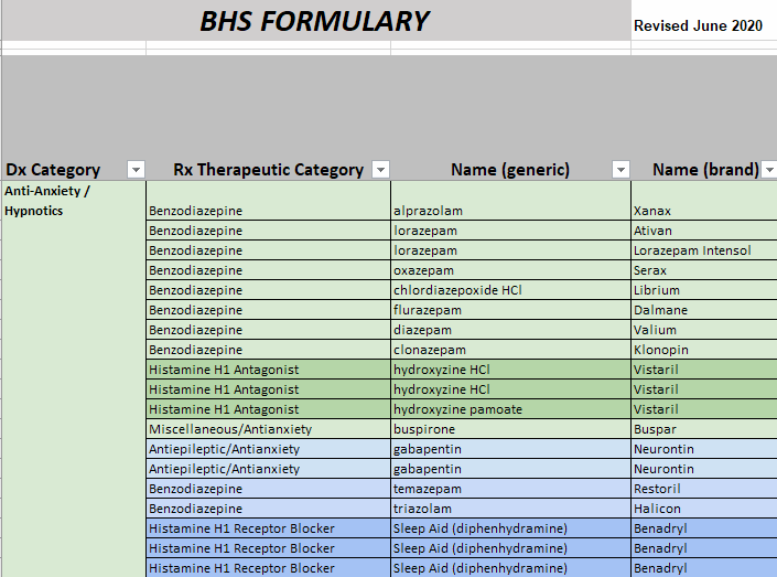MHRS Formulary