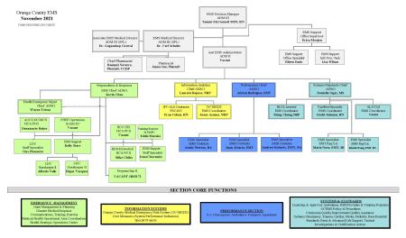 EMS ORG Chart Nov. 2021
