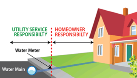 residential water service line diagram