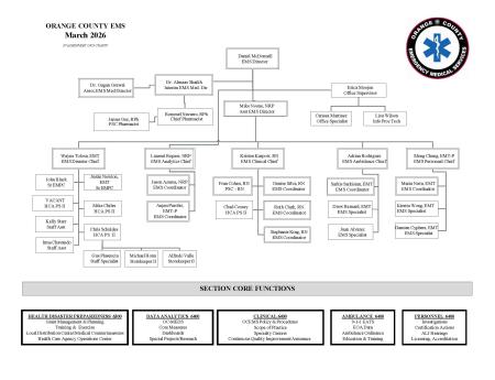 EMS ORG Chart