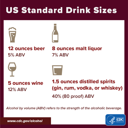 graphic displaying us standard drink sizes